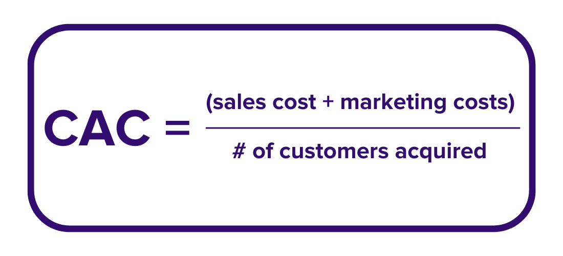 To know your CAC, add your sales and marketing expenses, then divide the sum by the total number of customers you acquired. Businesses typically calculate CAC on a quarterly or yearly basis.