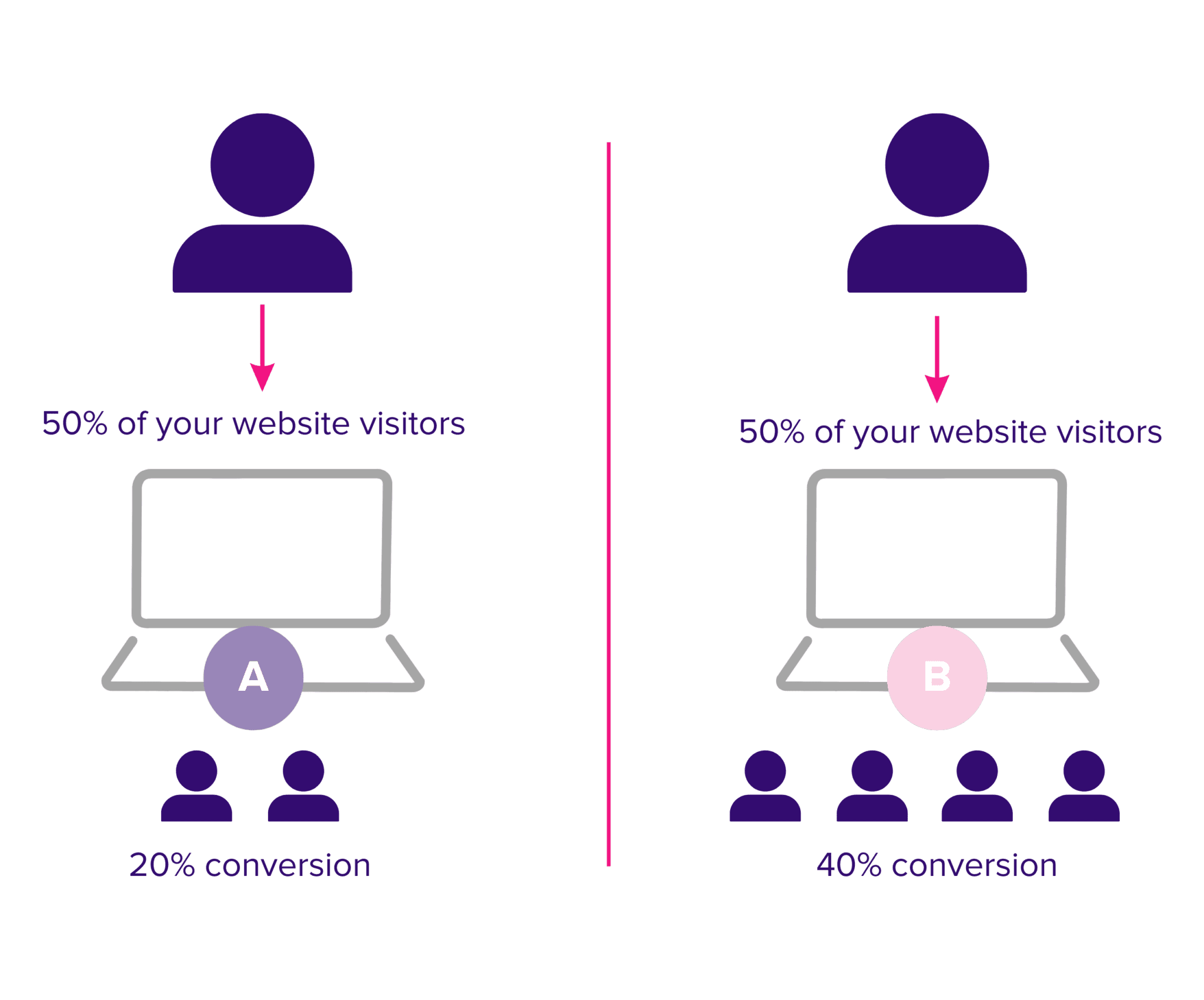 How to create winning B2B websites