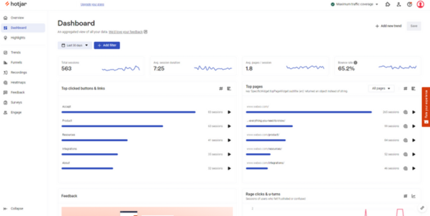 Hotjar Analytics