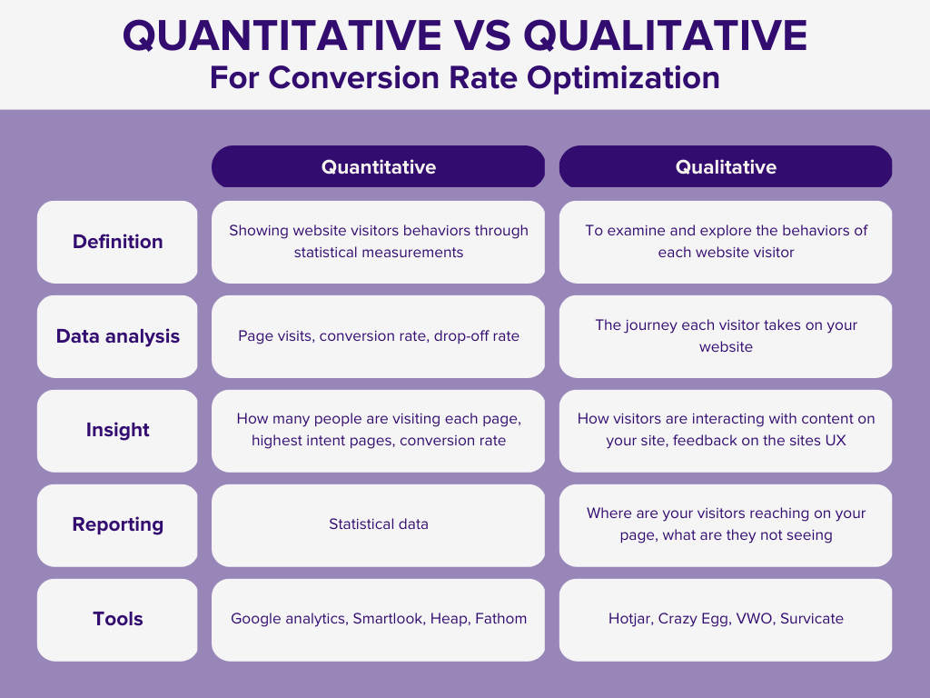 Quan vs Qual