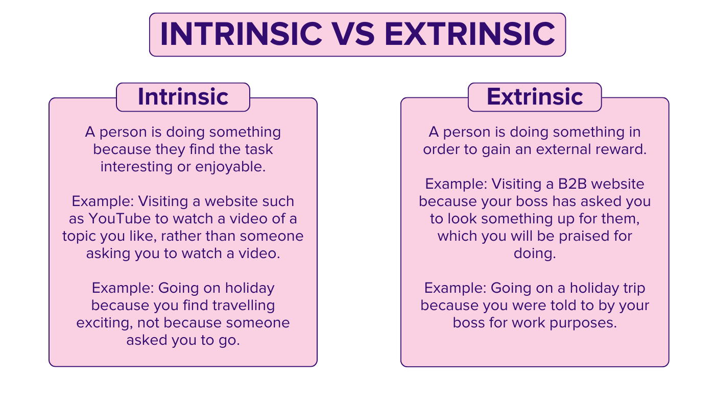 intrisinc vs extrinsic explained
