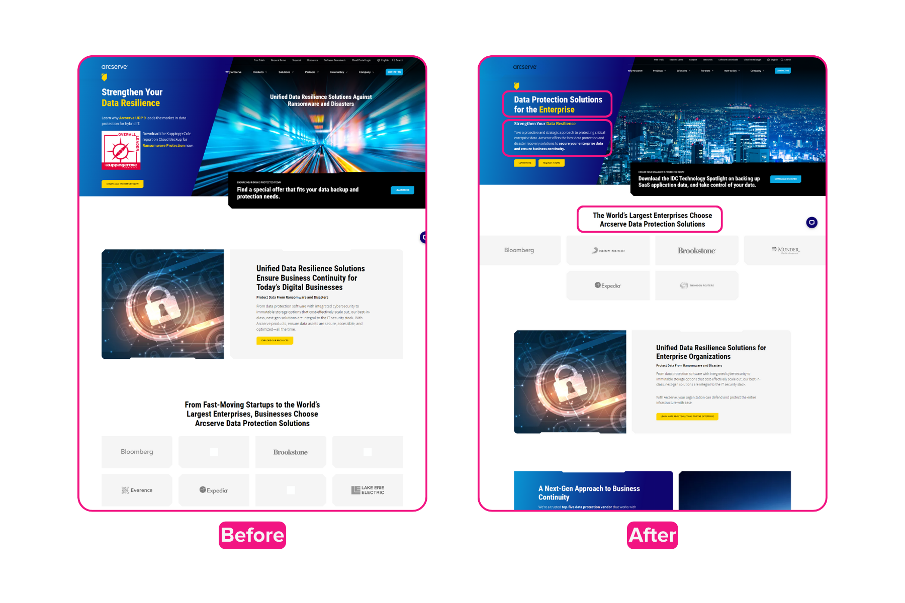 Arcserve website personalization example