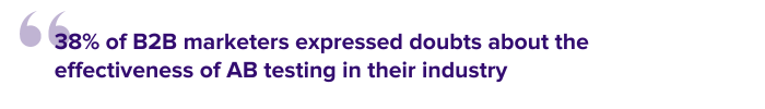 38% of B2B marketers expressed doubts about the effectiveness of AB testing in their industry